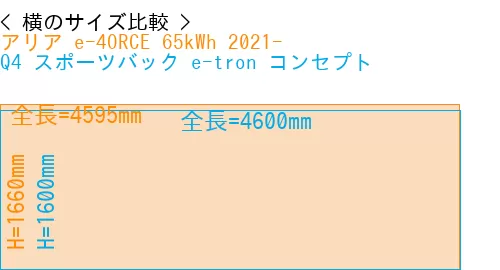 #アリア e-4ORCE 65kWh 2021- + Q4 スポーツバック e-tron コンセプト